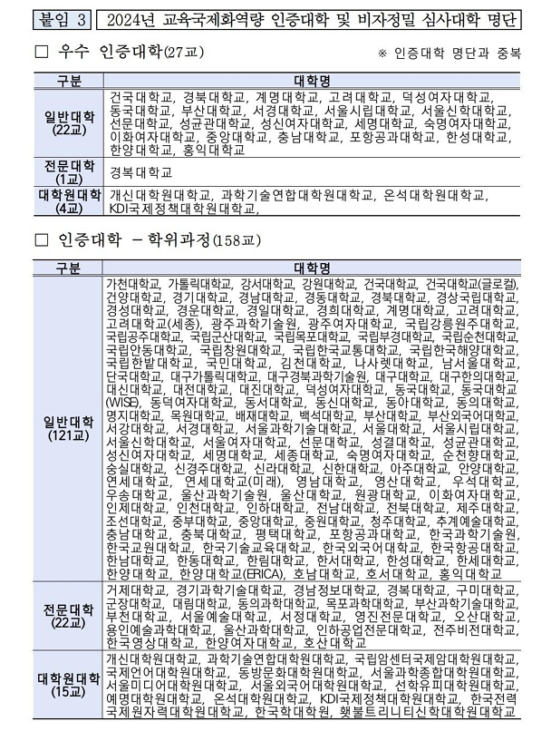2025优秀认证大学名单.png